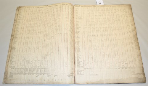 Lot 334 - Original early 19th Century tax manuscript...