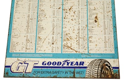 Lot 246 - A Good Year tyre pressure chart enamel sign